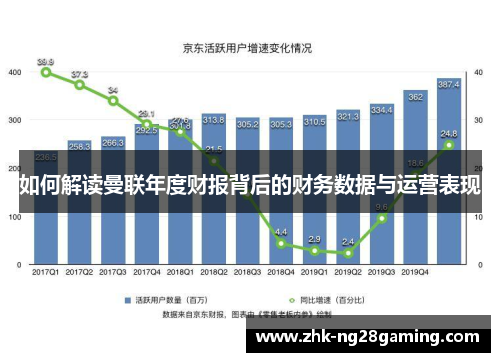如何解读曼联年度财报背后的财务数据与运营表现