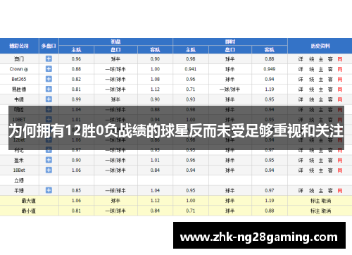 为何拥有12胜0负战绩的球星反而未受足够重视和关注