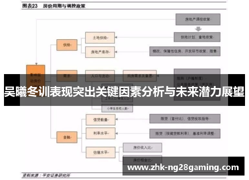 吴曦冬训表现突出关键因素分析与未来潜力展望