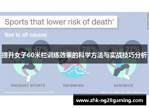 提升女子60米栏训练效果的科学方法与实战技巧分析