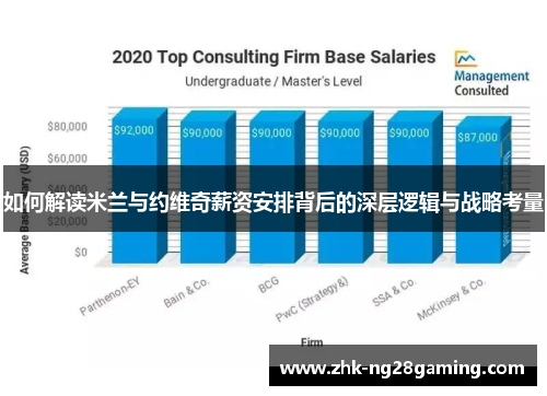 如何解读米兰与约维奇薪资安排背后的深层逻辑与战略考量