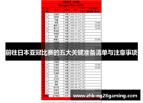 前往日本亚冠比赛的五大关键准备清单与注意事项