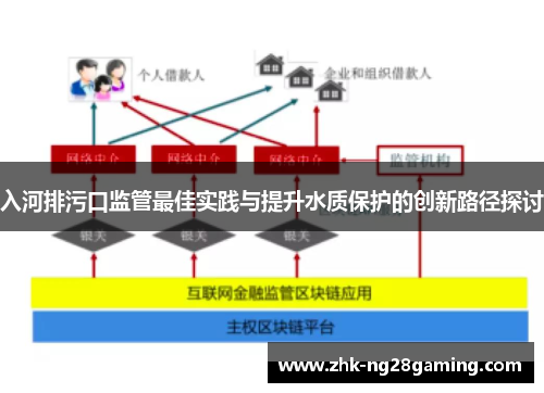 入河排污口监管最佳实践与提升水质保护的创新路径探讨