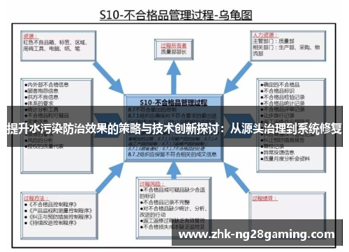 提升水污染防治效果的策略与技术创新探讨：从源头治理到系统修复