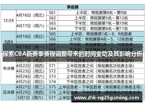 探索CBA新赛季赛程调整带来的时间变动及其影响分析