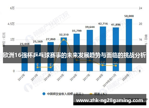欧洲16强杯乒乓球赛事的未来发展趋势与面临的挑战分析
