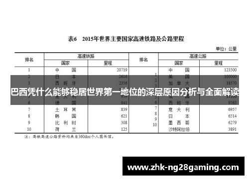 巴西凭什么能够稳居世界第一地位的深层原因分析与全面解读