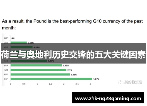 荷兰与奥地利历史交锋的五大关键因素