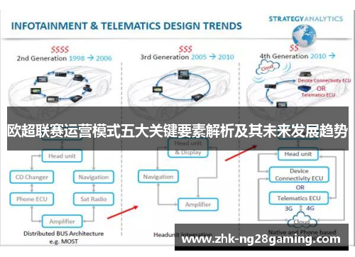 欧超联赛运营模式五大关键要素解析及其未来发展趋势