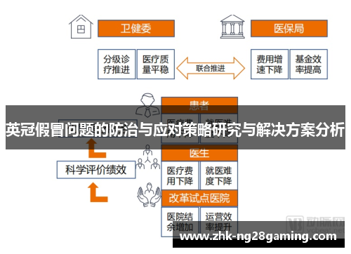 英冠假冒问题的防治与应对策略研究与解决方案分析