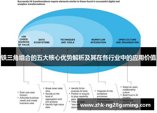 铁三角组合的五大核心优势解析及其在各行业中的应用价值