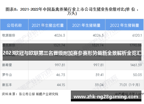 2023欧冠与欧联第三名晋级附加赛参赛形势最新全景解析全览汇 2023欧冠与欧联第三名晋级附加赛参赛形势最新全景解析全览汇