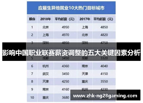 影响中国职业联赛薪资调整的五大关键因素分析