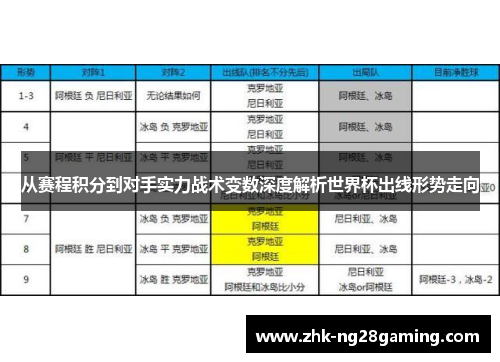 从赛程积分到对手实力战术变数深度解析世界杯出线形势走向 从赛程积分到对手实力战术变数深度解析世界杯出线形势走向
