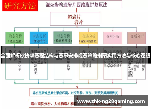 全面解析欧协联赛程结构与赛事安排观赛策略指南实用方法与核心逻辑 全面解析欧协联赛程结构与赛事安排观赛策略指南实用方法与核心逻辑