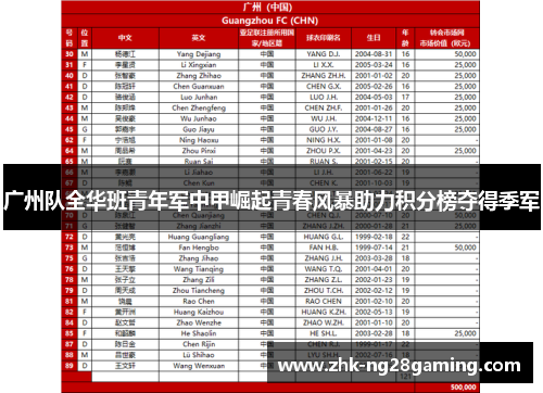 广州队全华班青年军中甲崛起青春风暴助力积分榜夺得季军