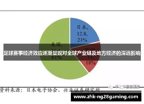 足球赛事经济效应逐渐显现对全球产业链及地方经济的深远影响