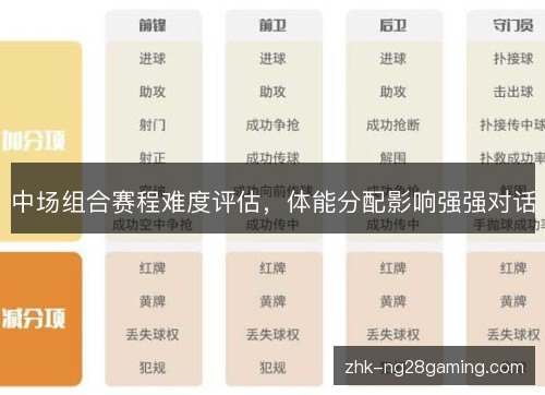 中场组合赛程难度评估，体能分配影响强强对话